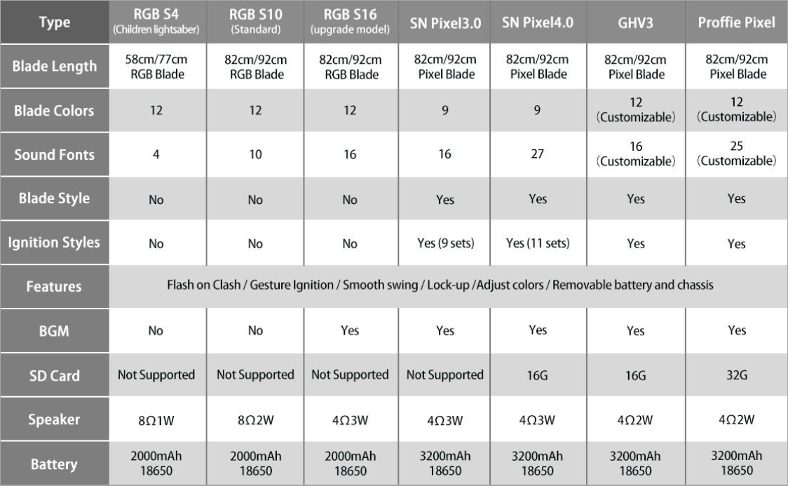 Custom LS9 Saber by TXQ Sabers